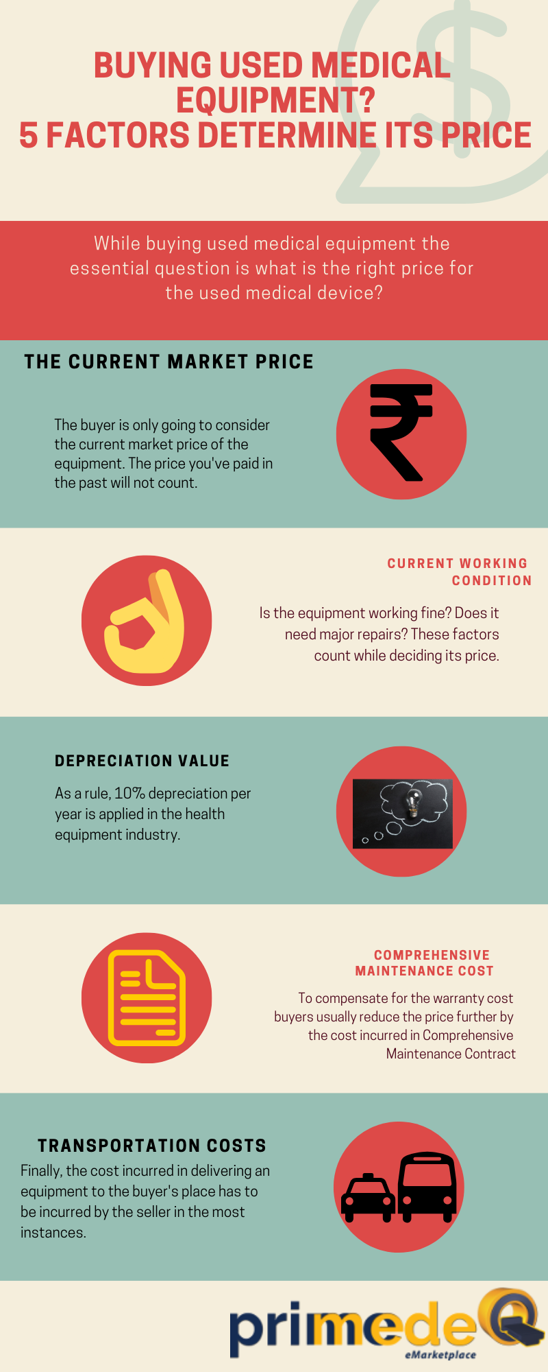 PrimedeQ Infographic on how to decide price of used medical equipment