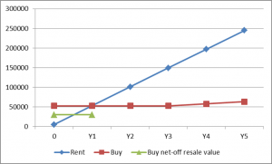 Rent Vs Buy Oxygen Concentrator