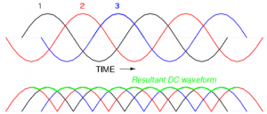 3-phase full rectification