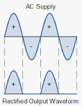 WAveform for half wave rectification