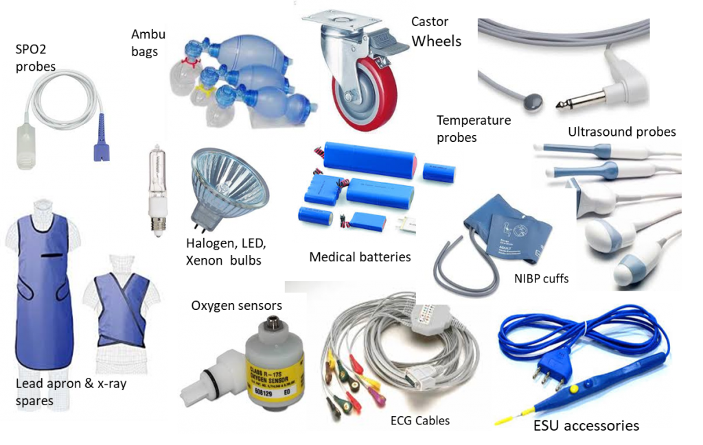 Managing Medical Equipment Spares & Accessories inventory for smooth operation |