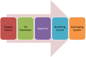 components of anesthesia machine