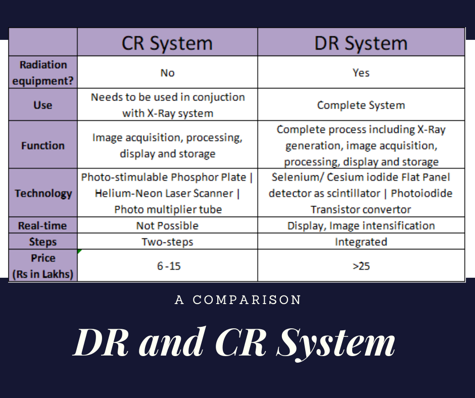 Difference Between Digital Radiography And Computed Radiography Systems