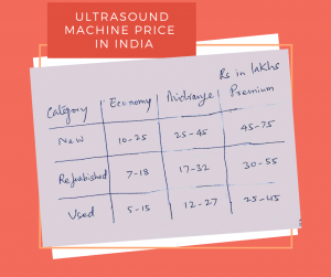 Ultrasound machine Price