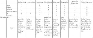 Lab equipment vendors