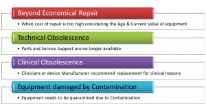 Medical equioment disposal justifications