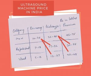 Refurbished Ultrasound Machine Price