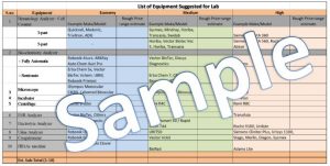 Cost of diagnostic lab equipment