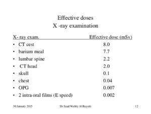 Radiation dosage in an OPG and other X-Rays