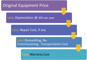 used medical equipment price