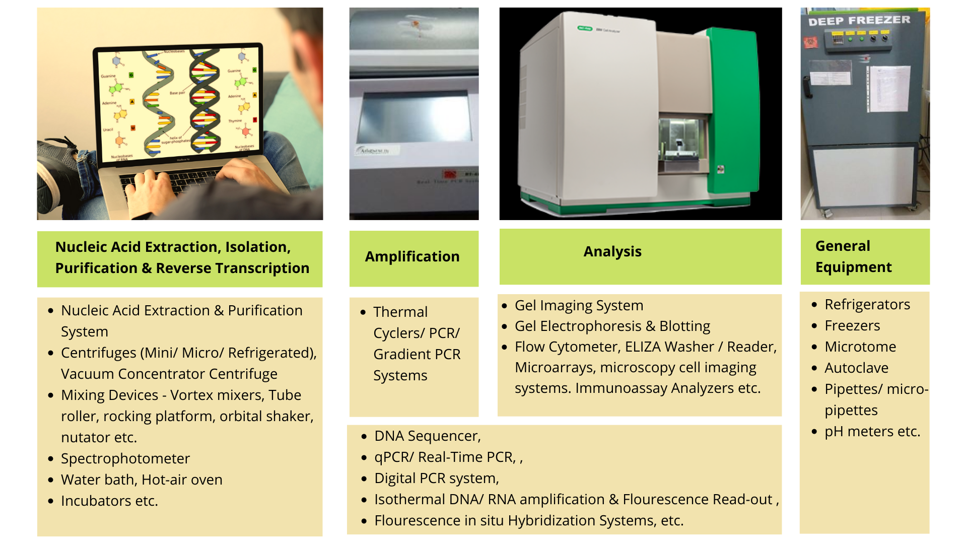 Molecular Diagnostics Lab Equipment