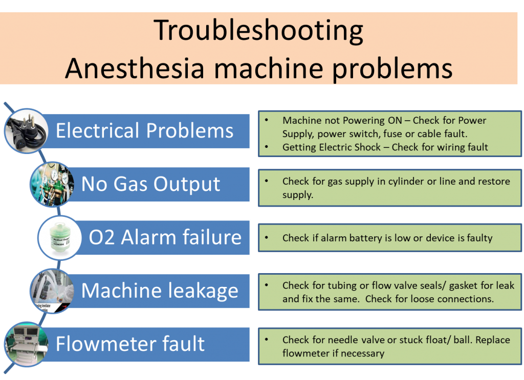 Anesthesia machine repair and troubleshooting