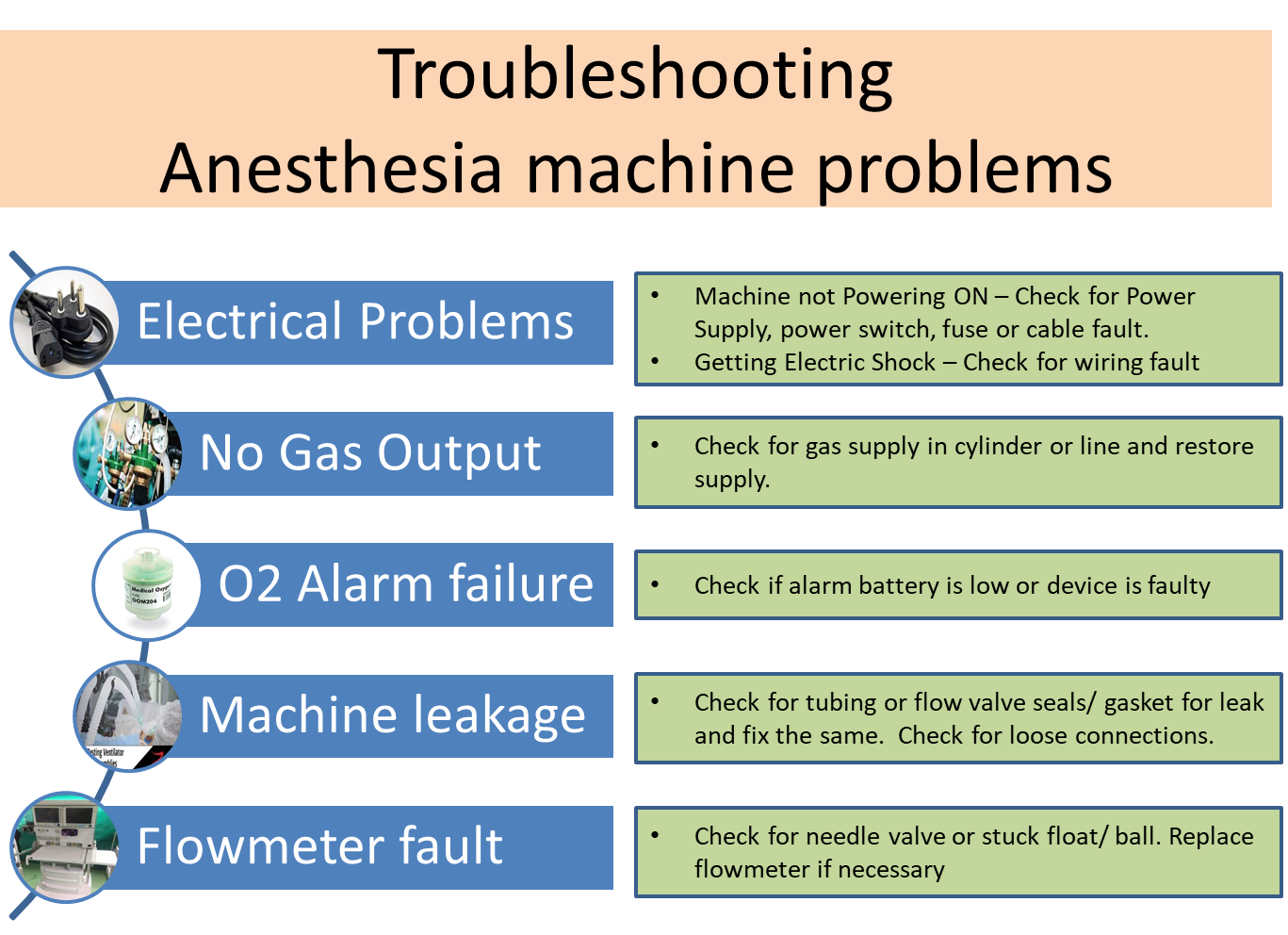 Anesthesia machine repair and troubleshooting PrimedeqBlog