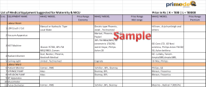 Buy equipment list with an estimate for setting up basic hospital