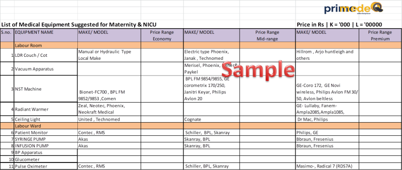 Equipment List, where to buy it and how to put it on